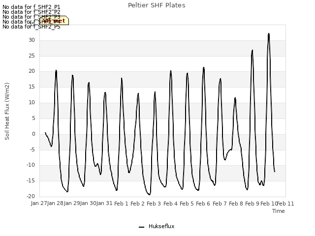 plot of Peltier SHF Plates