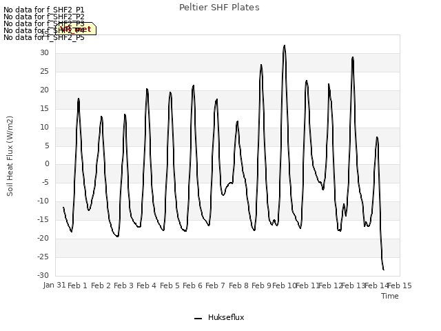 plot of Peltier SHF Plates