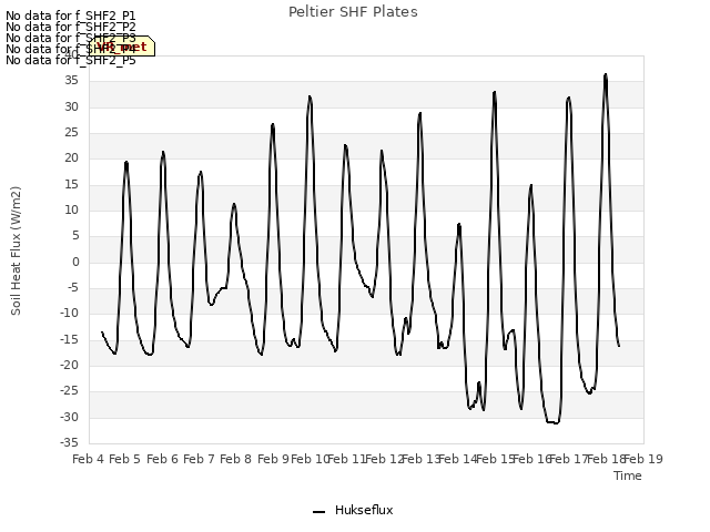 plot of Peltier SHF Plates