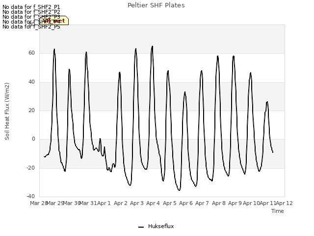 plot of Peltier SHF Plates