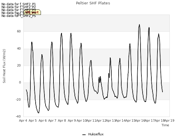 plot of Peltier SHF Plates