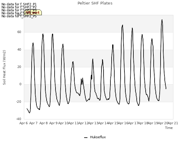 plot of Peltier SHF Plates