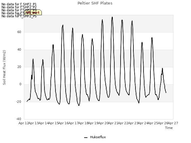 plot of Peltier SHF Plates