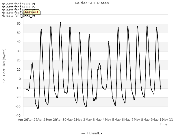 plot of Peltier SHF Plates