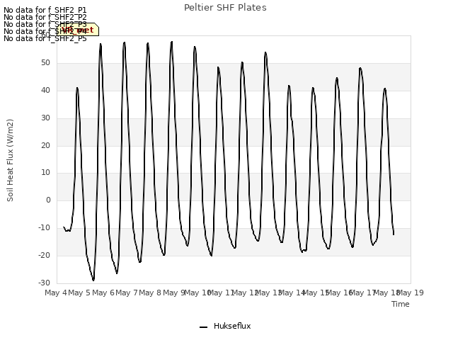 plot of Peltier SHF Plates