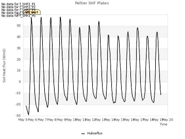 plot of Peltier SHF Plates