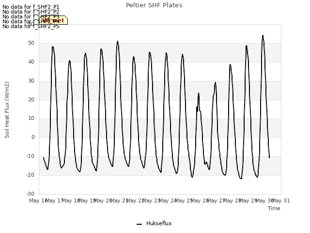 plot of Peltier SHF Plates