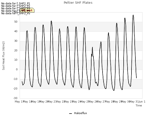 plot of Peltier SHF Plates