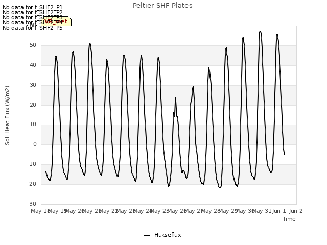 plot of Peltier SHF Plates