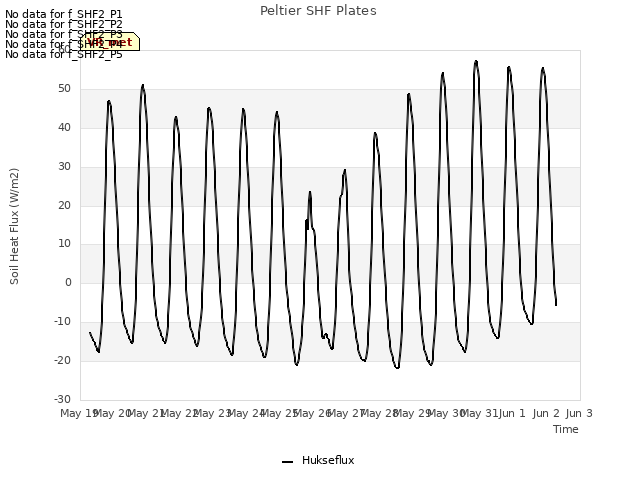 plot of Peltier SHF Plates