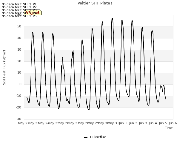 plot of Peltier SHF Plates