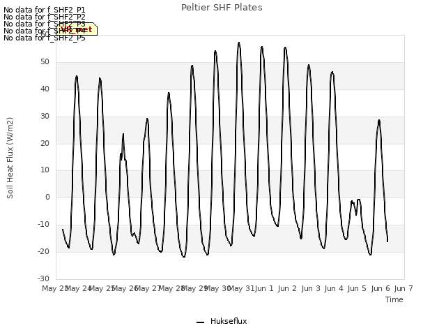 plot of Peltier SHF Plates