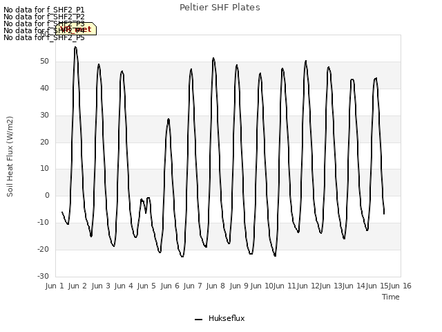 plot of Peltier SHF Plates