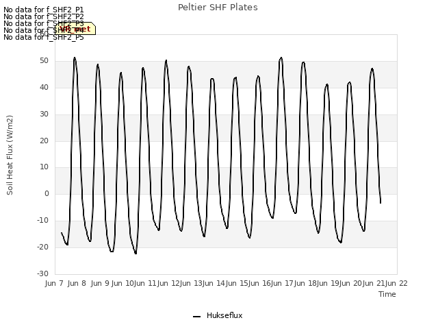 plot of Peltier SHF Plates