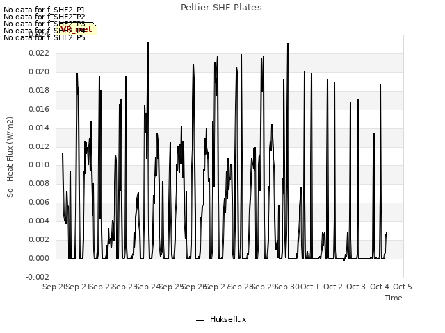 plot of Peltier SHF Plates