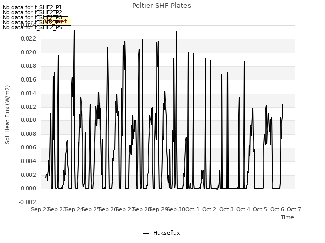 plot of Peltier SHF Plates