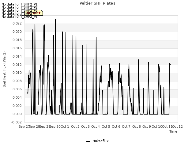 plot of Peltier SHF Plates