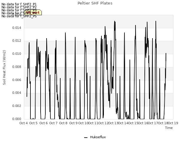 plot of Peltier SHF Plates