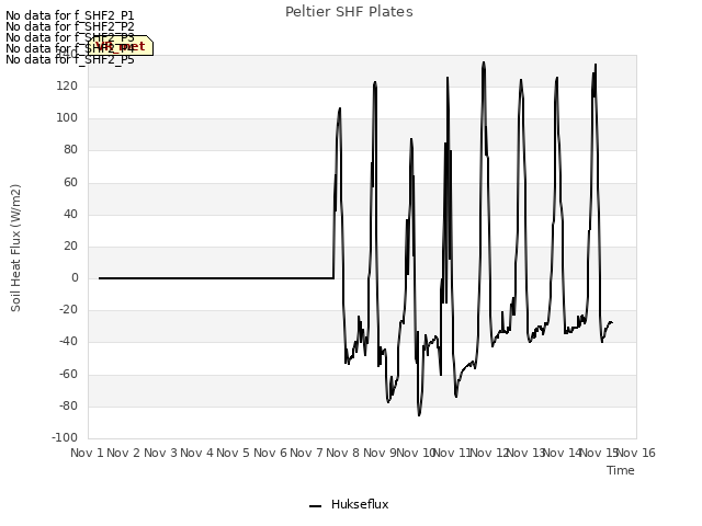 plot of Peltier SHF Plates