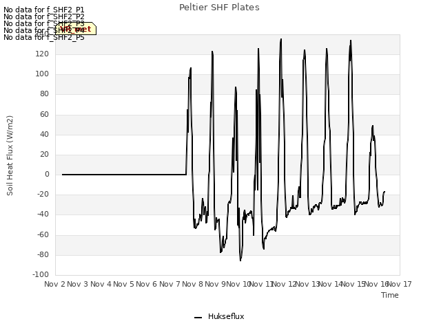 plot of Peltier SHF Plates