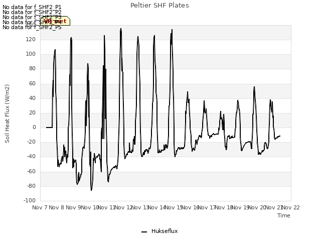 plot of Peltier SHF Plates