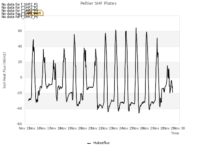 plot of Peltier SHF Plates