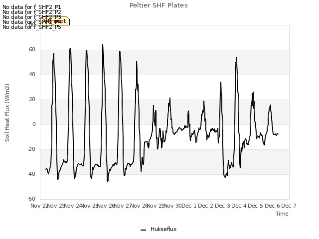 plot of Peltier SHF Plates