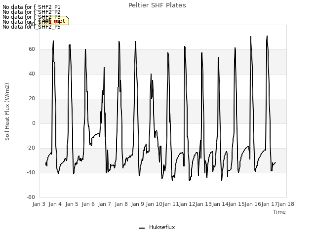 plot of Peltier SHF Plates