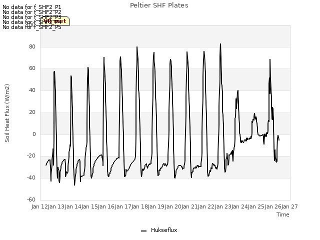 plot of Peltier SHF Plates