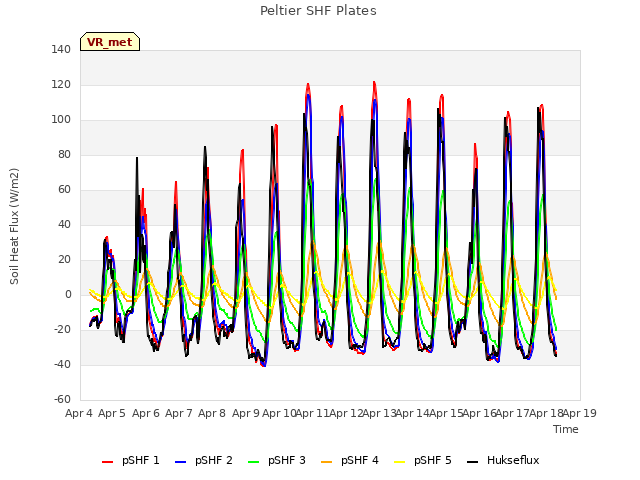 plot of Peltier SHF Plates