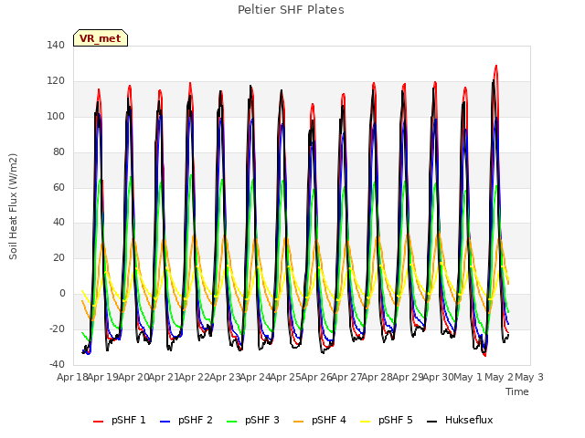 plot of Peltier SHF Plates