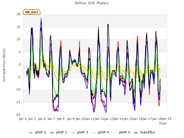 plot of Peltier SHF Plates