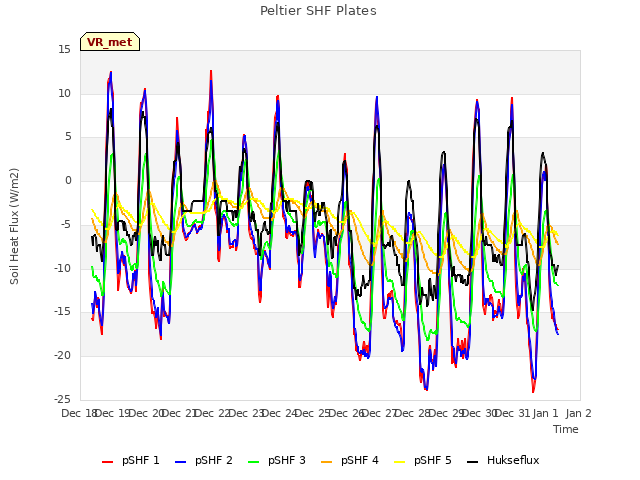 plot of Peltier SHF Plates