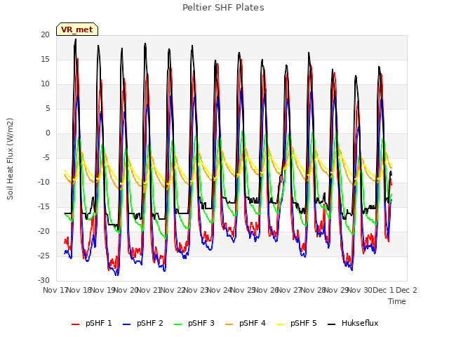 plot of Peltier SHF Plates