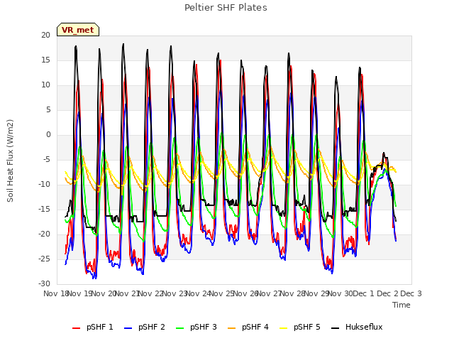 plot of Peltier SHF Plates