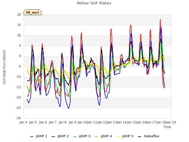 plot of Peltier SHF Plates