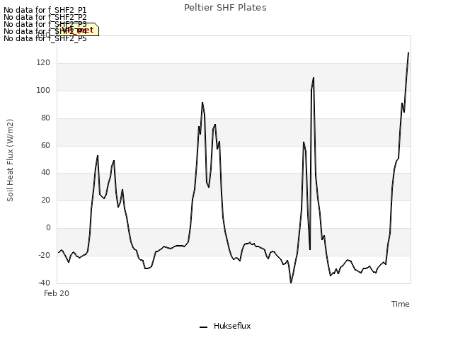 Explore the graph:Peltier SHF Plates in a new window