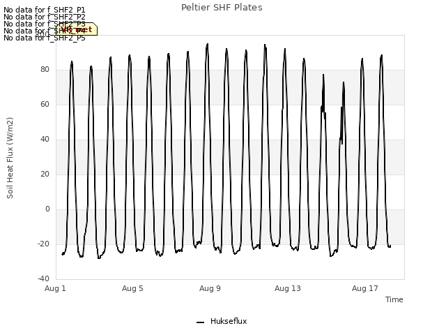 Explore the graph:Peltier SHF Plates in a new window