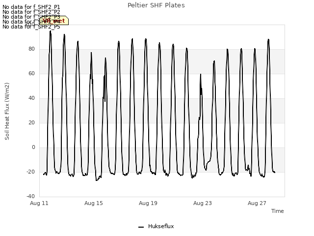 Explore the graph:Peltier SHF Plates in a new window