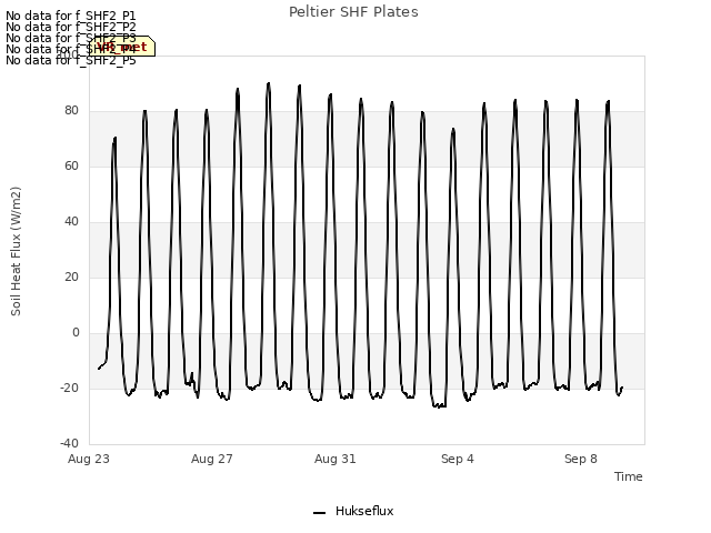 Explore the graph:Peltier SHF Plates in a new window