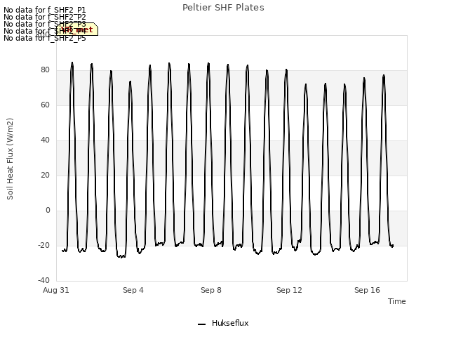 Explore the graph:Peltier SHF Plates in a new window