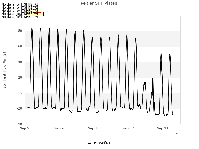 Explore the graph:Peltier SHF Plates in a new window