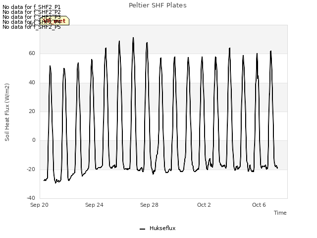 Explore the graph:Peltier SHF Plates in a new window