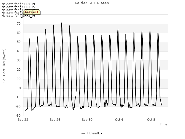 Explore the graph:Peltier SHF Plates in a new window
