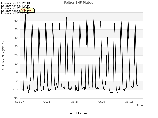 Explore the graph:Peltier SHF Plates in a new window