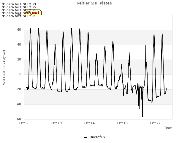 Explore the graph:Peltier SHF Plates in a new window