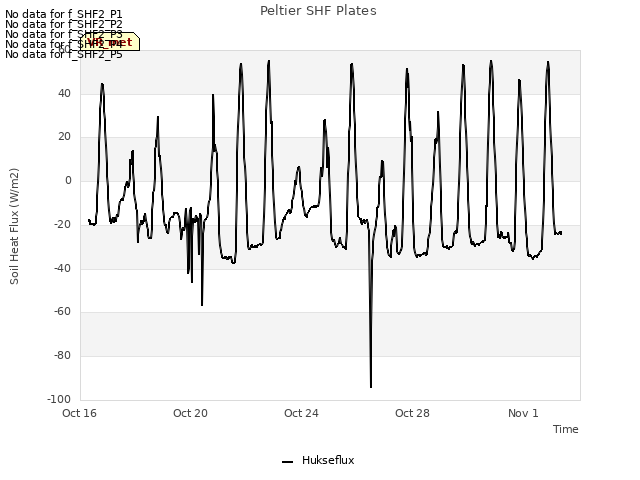 Explore the graph:Peltier SHF Plates in a new window