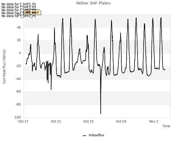 Explore the graph:Peltier SHF Plates in a new window