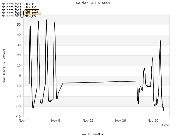 Explore the graph:Peltier SHF Plates in a new window