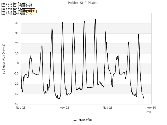 Explore the graph:Peltier SHF Plates in a new window